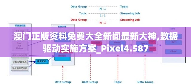 澳门正版资料免费大全新闻最新大神,数据驱动实施方案_Pixel4.587