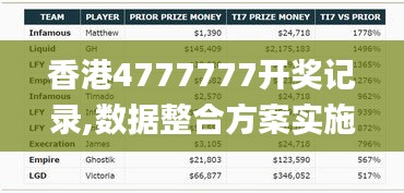 香港4777777开奖记录,数据整合方案实施_豪华款4.568