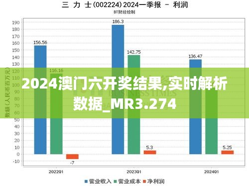 2024澳门六开奖结果,实时解析数据_MR3.274