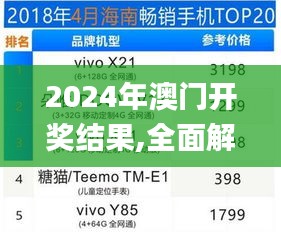 2024年澳门开奖结果,全面解读说明_3DM1.102