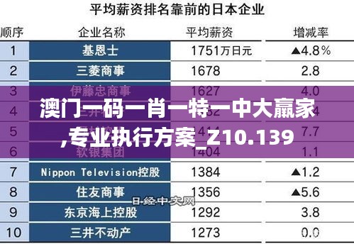 澳门一码一肖一特一中大羸家,专业执行方案_Z10.139