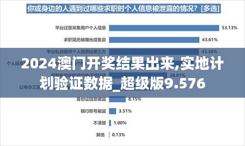 2024澳门开奖结果出来,实地计划验证数据_超级版9.576