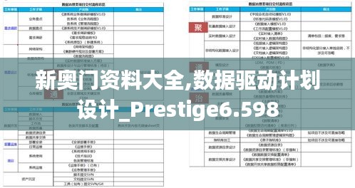 新奥门资料大全,数据驱动计划设计_Prestige6.598