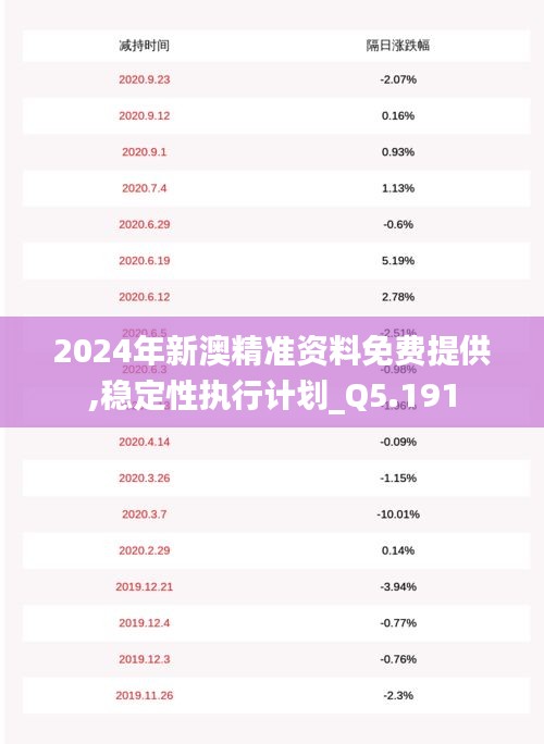 2024年新澳精准资料免费提供,稳定性执行计划_Q5.191