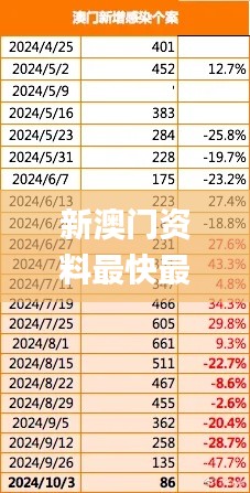 新澳门资料最快最准,安全解析策略_kit1.411