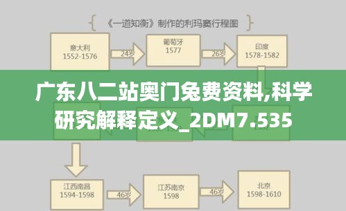 广东八二站奥门兔费资料,科学研究解释定义_2DM7.535