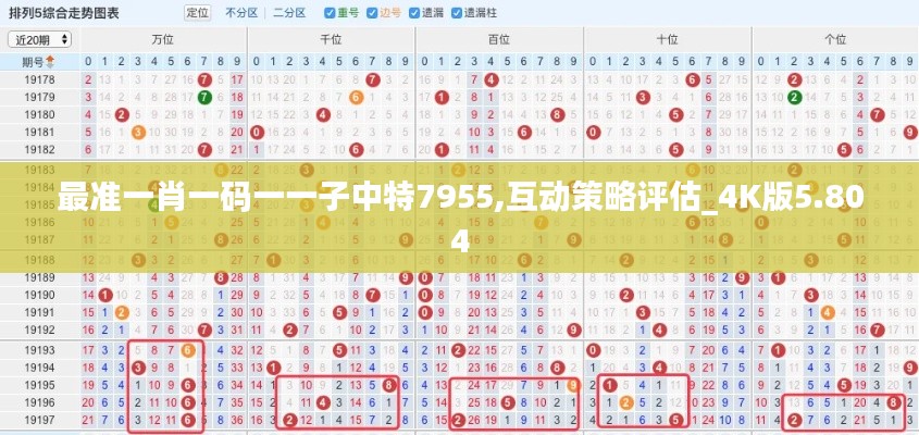 最准一肖一码一一子中特7955,互动策略评估_4K版5.804