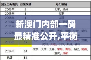 新澳门内部一码最精准公开,平衡策略指导_VR版5.878