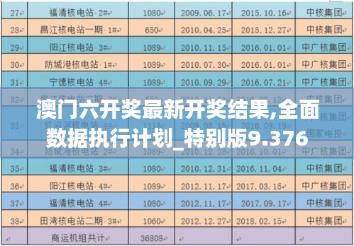 澳门六开奖最新开奖结果,全面数据执行计划_特别版9.376