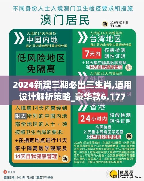 2024新澳三期必出三生肖,适用设计解析策略_豪华款6.177