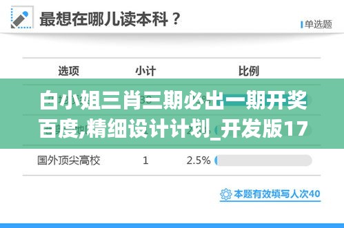 白小姐三肖三期必出一期开奖百度,精细设计计划_开发版17.415