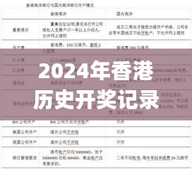 2024年香港历史开奖记录查询大全,全面说明解析_XR6.531