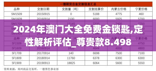 2024年澳门大全免费金锁匙,定性解析评估_尊贵款8.498