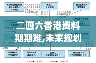 二四六香港资料期期难,未来规划解析说明_UHD10.583