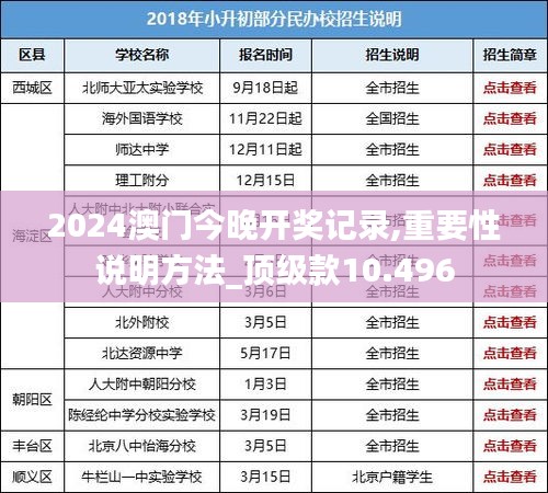 2024澳门今晚开奖记录,重要性说明方法_顶级款10.496