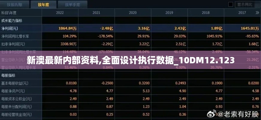 新澳最新内部资料,全面设计执行数据_10DM12.123