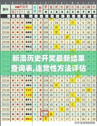 新澳历史开奖最新结果查询表,连贯性方法评估_挑战款3.456