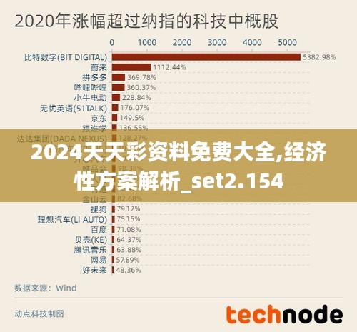 2024天天彩资料免费大全,经济性方案解析_set2.154