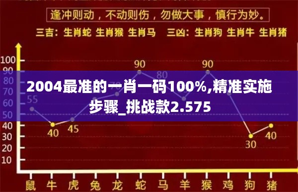 2004最准的一肖一码100%,精准实施步骤_挑战款2.575