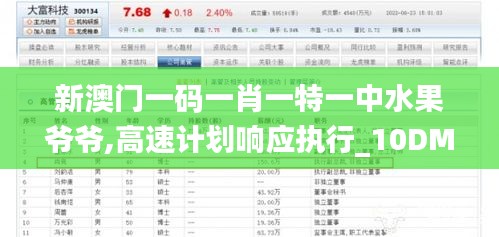 新澳门一码一肖一特一中水果爷爷,高速计划响应执行_10DM14.758