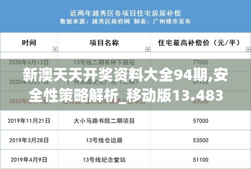 新澳天天开奖资料大全94期,安全性策略解析_移动版13.483