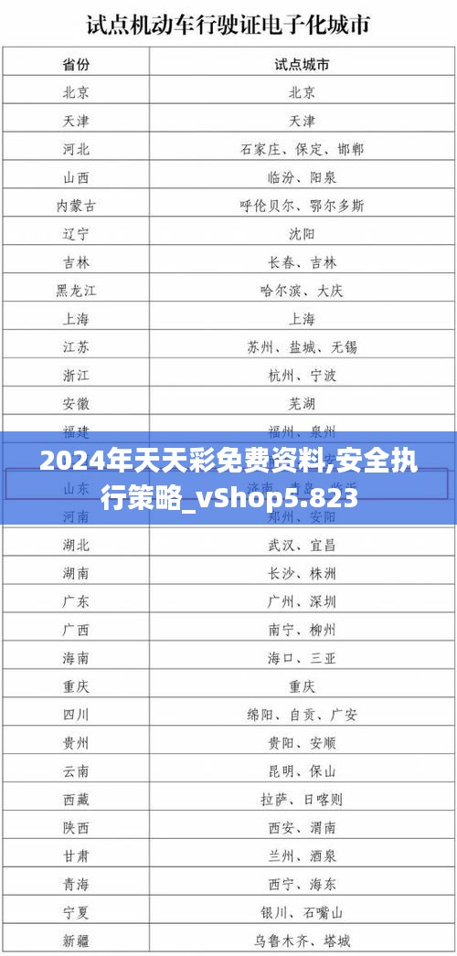 2024年天天彩免费资料,安全执行策略_vShop5.823