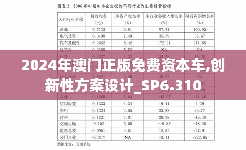 2024年澳门正版免费资本车,创新性方案设计_SP6.310