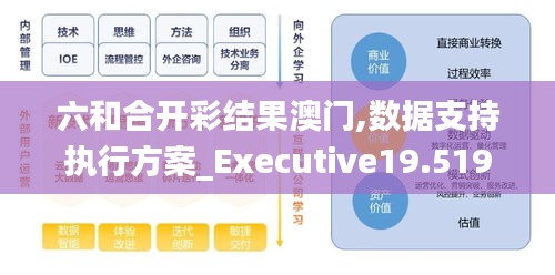 六和合开彩结果澳门,数据支持执行方案_Executive19.519