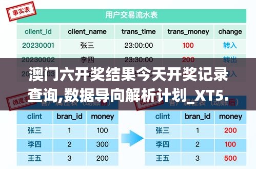 澳门六开奖结果今天开奖记录查询,数据导向解析计划_XT5.145