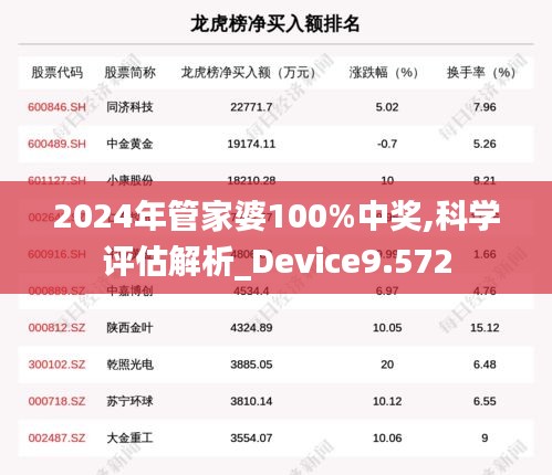 2024年管家婆100%中奖,科学评估解析_Device9.572