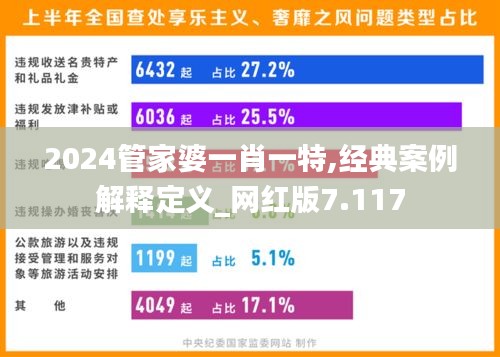 2024管家婆一肖一特,经典案例解释定义_网红版7.117