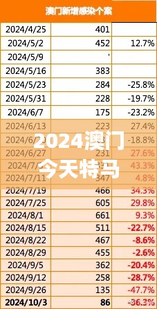 2024澳门今天特马开什么,连贯评估执行_苹果款17.831