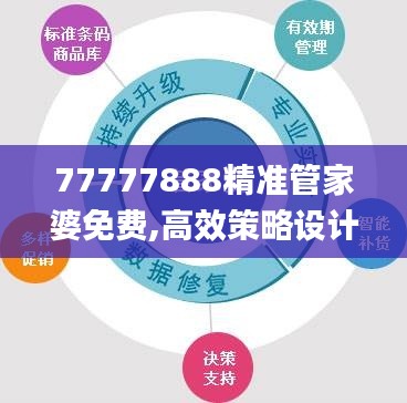 77777888精准管家婆免费,高效策略设计解析_T1.904