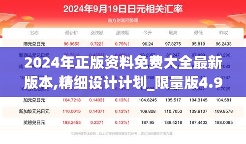 2024年正版资料免费大全最新版本,精细设计计划_限量版4.962